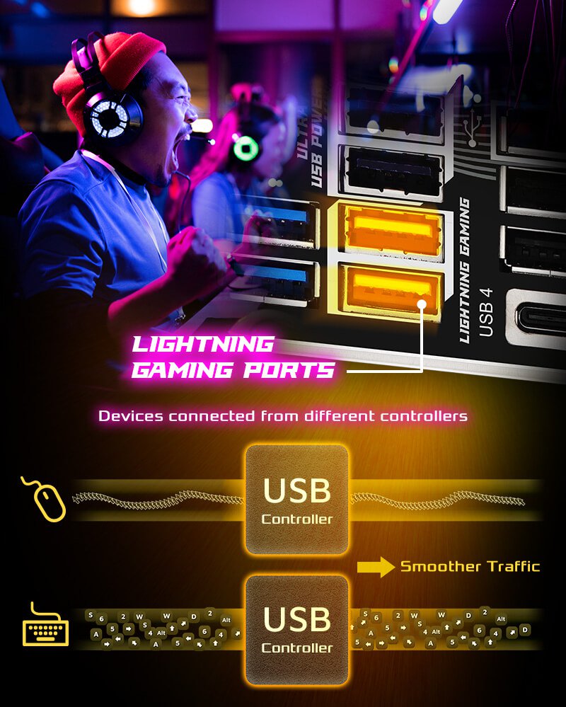 More than USB Transfer Speed